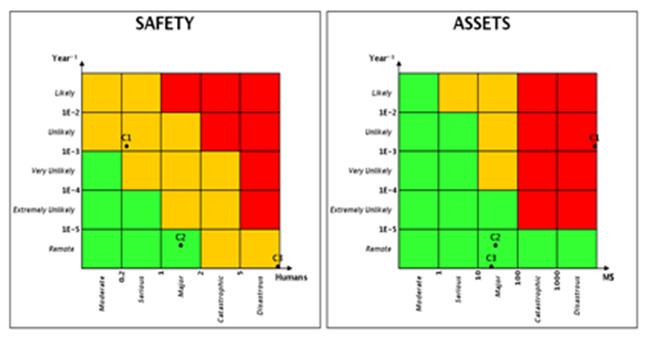 etree_risk_matrice2.jpg