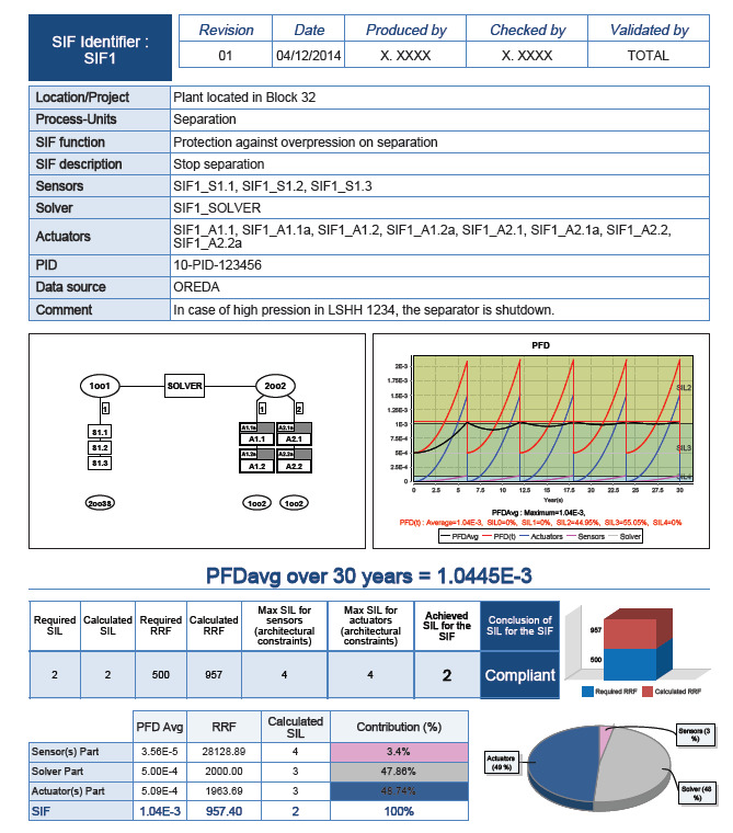 sil_report_dashboard.jpg